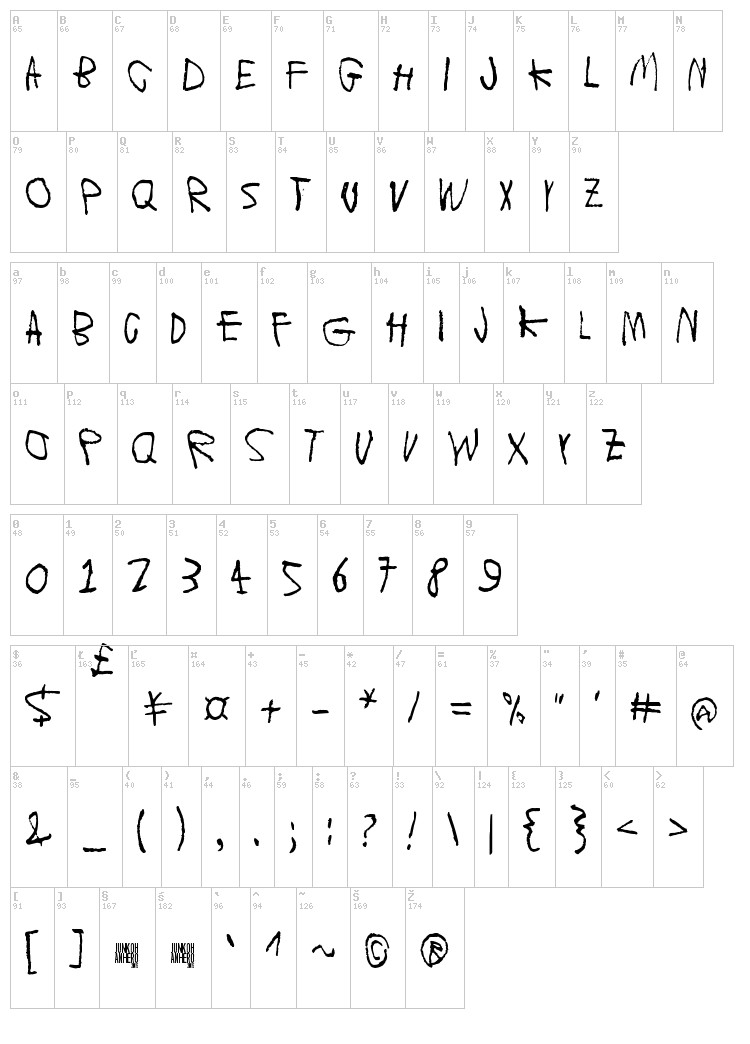 Moons of Jupiter font map